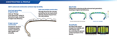 185/55R16 83V Yokohama BluEarth-GT AE51 Tubeless Tyre 185/55R16 83V Yokohama BluEarth-GT AE51 Tubeless Tyre